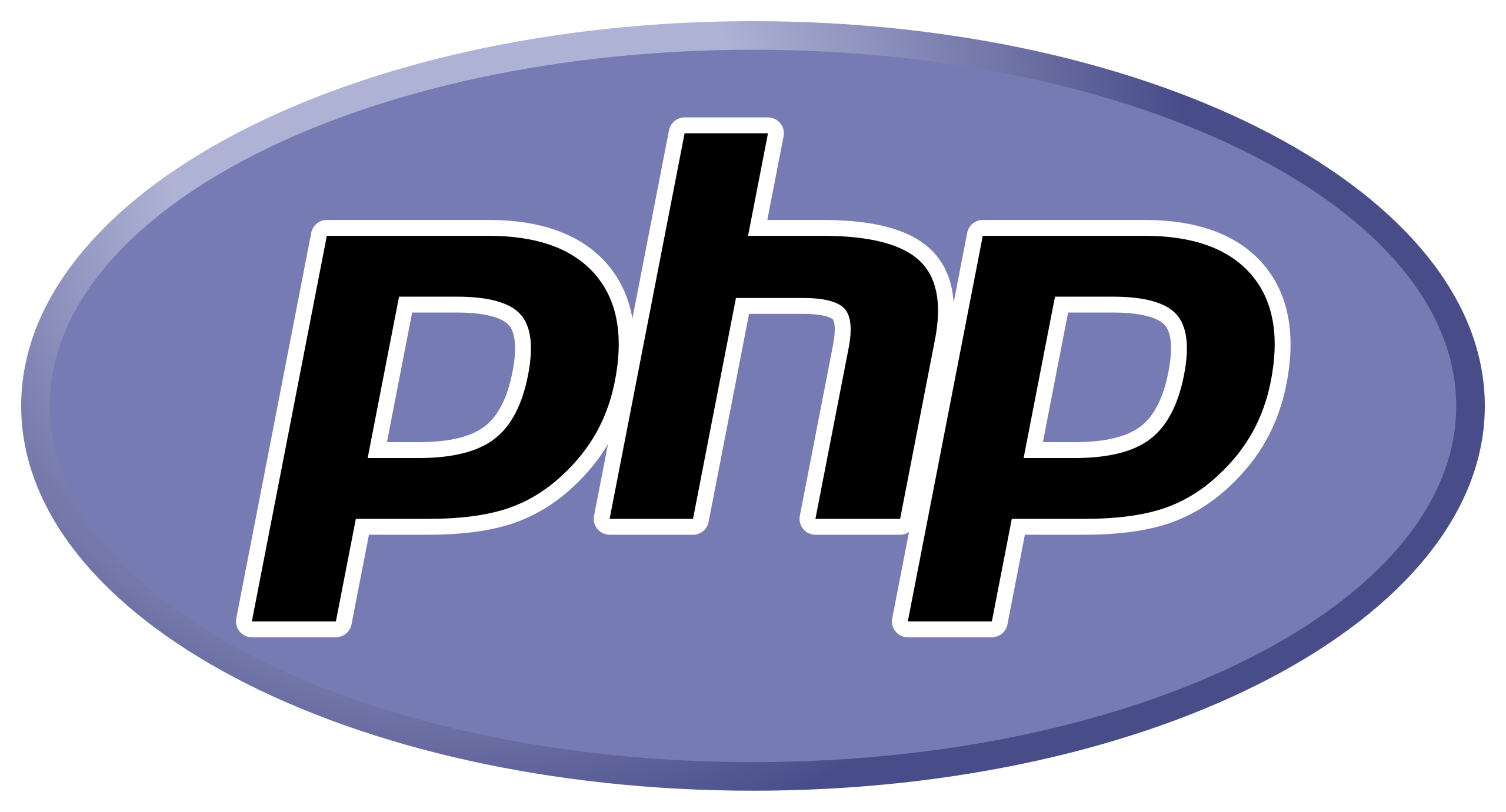 PHP : Brand Short Description Type Here.